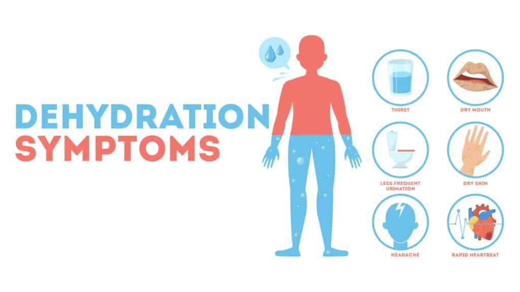Was sind die Anzeichen von Dehydration?